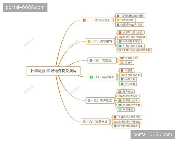 针对高净值社群的“私域VIP权益包” 成为IP增收的数字化新极点